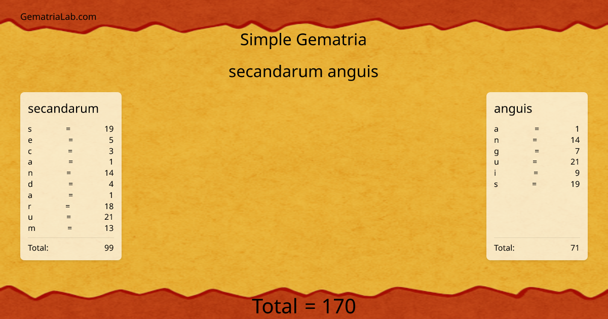 secandarum anguis in simple Gematria